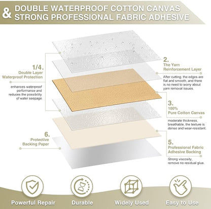 Canvas Repair Tape 4×70 Inch Waterproof Self-Adhesive Fabric Repair Patch - Image 2