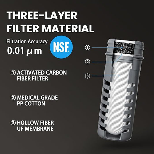 Collapsible Squeeze Water Filter Bottle - 1000ml with Filter with NSF/FDA Certification Befree or Peak Series replacement for Hiking,Running,Camping,Travel,Cycling,Fishing,BPA-Free(Gray)