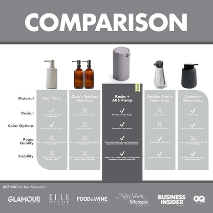 LINE+ARC Modern Easy-to-Press Soap Dispenser. No-Rust Cute Bathroom Beige - Image 3