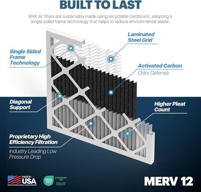 BNX TruFilter 20x22x1 MERV 12 Odor Defense AC Furnace Air Filter - Image 4