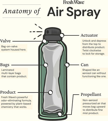 Fresh Wave Odor Eliminator Spray & Air Freshener, 8 oz. | Pack of 2 | - Image 6