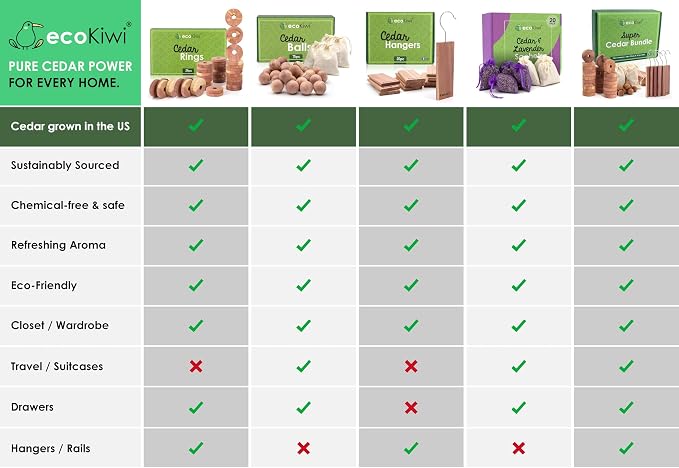 ecoKiwi Cedar Blocks for Clothes Storage Super Bundle Box - Image 7