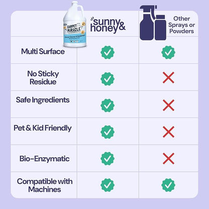 Sunny & Honey Carpet Cleaner Solution - Image 6
