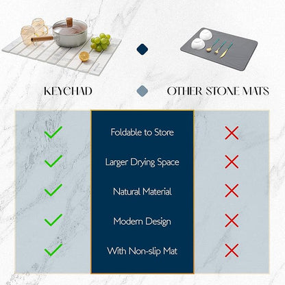 KEYCHAD Large Stone Drying Mat for Kitchen Counter - Image 7