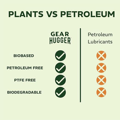 Gear Hugger Multipurpose Lubricant - Image 3