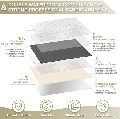 Canvas Repair Tape 4×70 Inch Waterproof Self-Adhesive Fabric Repair Patch - Image 2