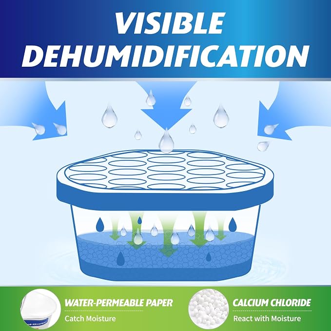 Moisture Absorbers, 12 Pack, Compact Dehumidifier - Image 4