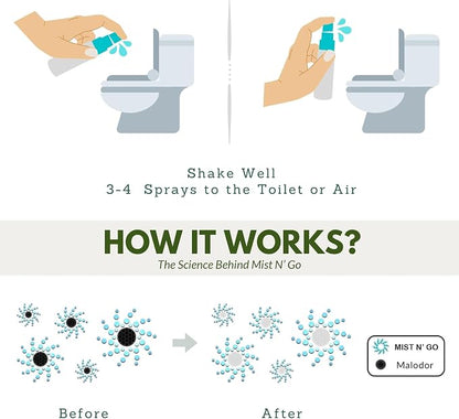 Mist N’ Go by Omaze Travel Bathroom Spray - Image 4