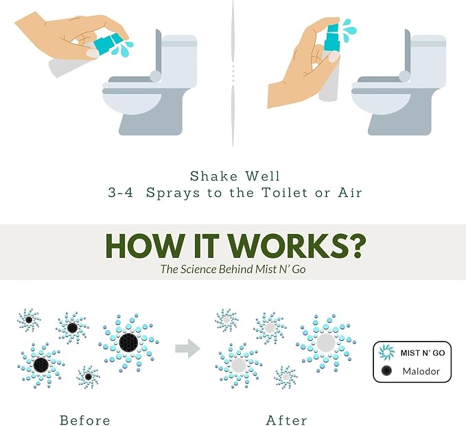 Mist N' Go Travel Toilet Spray - Image 4