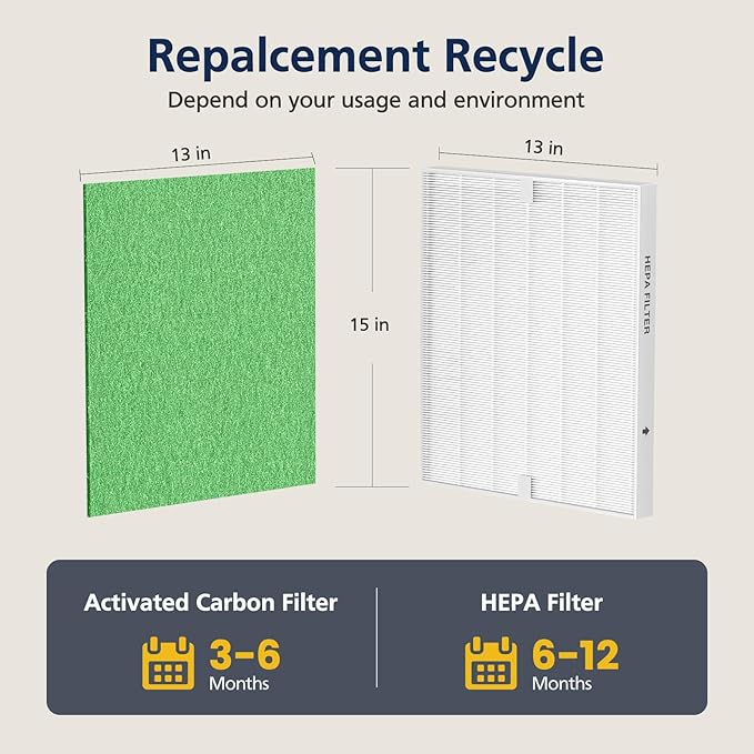 AP-1512HH & 200M Pollen Filter Set for Coway Airmega AP-1512HH and Airmega 200M Air Purifi-ers, 2 Pollen Filters and 1 HEPA Filter, 3 Pack, Light Green