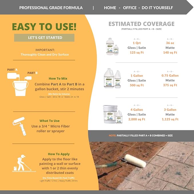 CoverTec GlazeGuard Matte Ceramic & Porcelain Tile, Grout Sealer Flat Finish - Image 2
