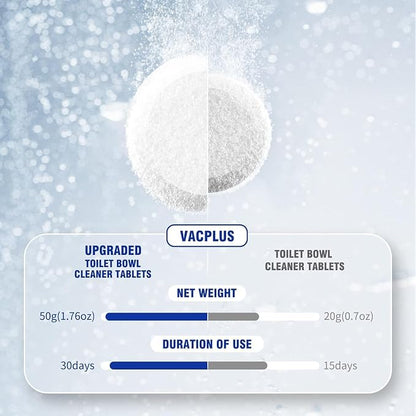 Vacplus Toilet Bowl Cleaners - Image 3