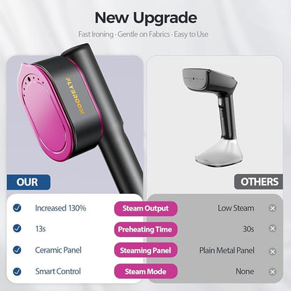 Travel Steamer for Clothes, 1200W Portable Steamer ＆ Iron 2 In 1, 13s Heat Up - Image 3
