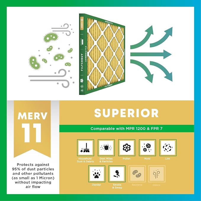 Filterbuy 28x30x2 Air Filter MERV 11 Allergen Defense Replacement, - Image 4
