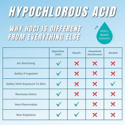 Pure Hypochlorous Acid Multi-Purpose Disinfectant Spray – Bleach- and - Image 8