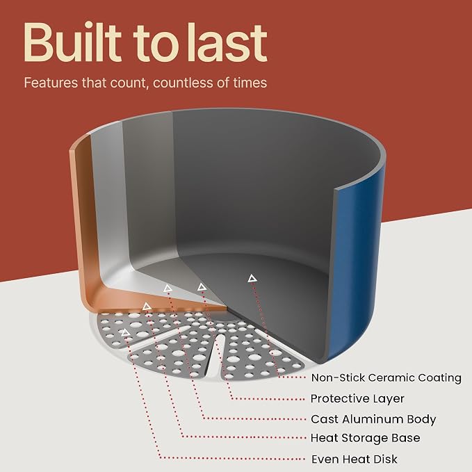 Bakken 5 Quart Ceramic Coated Stock Pot - Image 8