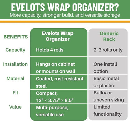 Evelots Kitchen Wrap Organizer - Image 6