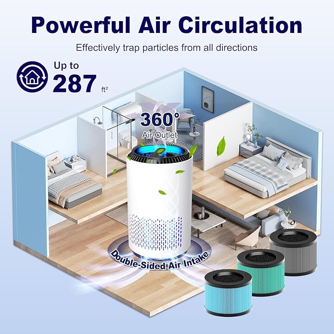 MK01 & MK06 True HEPA Filter Replacement Compatible - Image 10