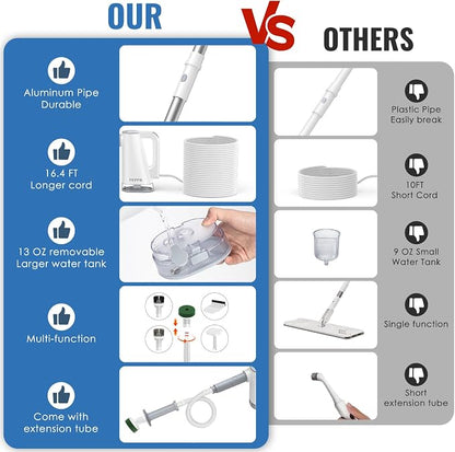 FEPPO Steam Mop & Handheld Steam Cleaner - Image 7