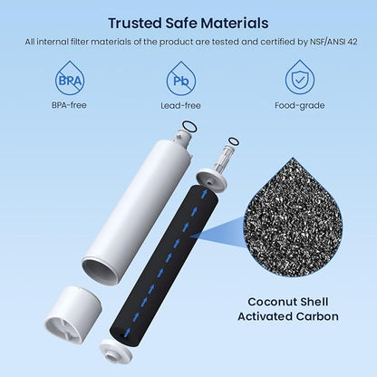GLACIER FRESH Replacement for RPWFE, RPWF Refrigerator Water Filter, Compatible - Image 2