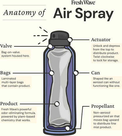 Fresh Wave Lavender Odor Eliminator Spray & Air Freshener, 8 oz. | Pack of 2 | - Image 6