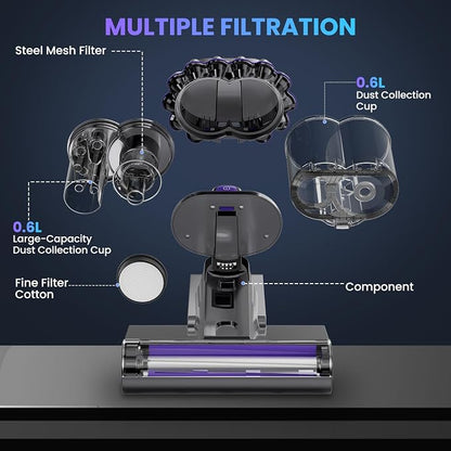 Mattress Vacuum Cleaner, 16Kpa Bed Vacuum Vleaner 253.7nm UV-C Light, 145°F Heat - Image 6