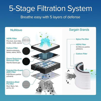 Nuwave OxyPure Ultra Clean Air Purifiers - Image 4