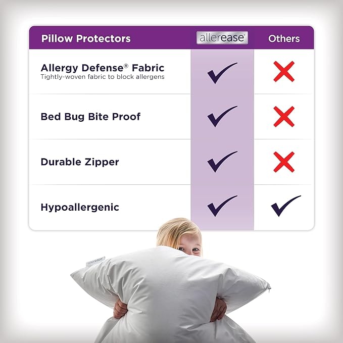 Set of 4 Standard/Queen AllerEase Pillow Protectors - Image 5