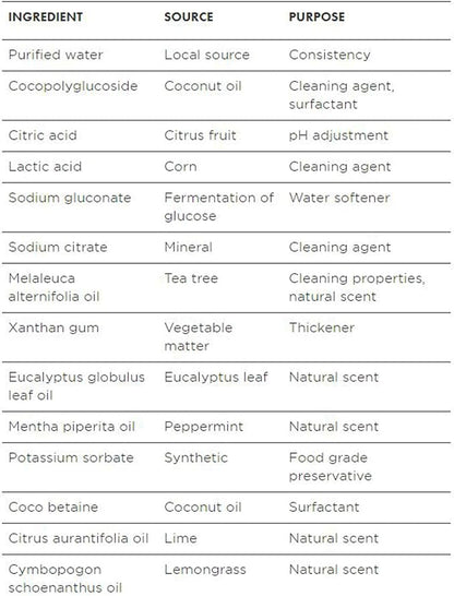 Better Life Toilet Bowl Cleaner, Plant-derived, Stain & Odor Remover, Tea Tree - Image 8