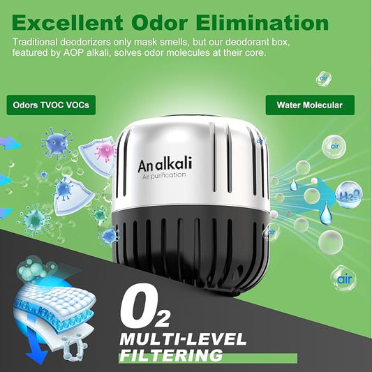 Fridge Deodorizer, RV and New Home, More Effective Than Baking Soda Charcoal - Image 2