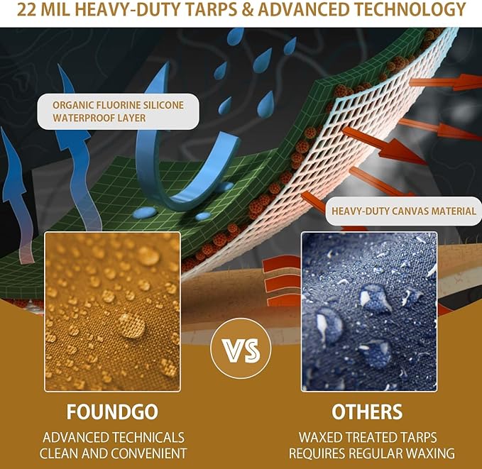 FoundGo 10x20ft Canvas Tarp 22 Mil Tarps 14 oz Canvas Tarpaulin Heavy Duty Cloth Water/UV Resistant Cover with Rustproof Grommets & Ropes for Cars,Roofs,Boats,Camps,Sunshades，Moisture Barrier -Tan