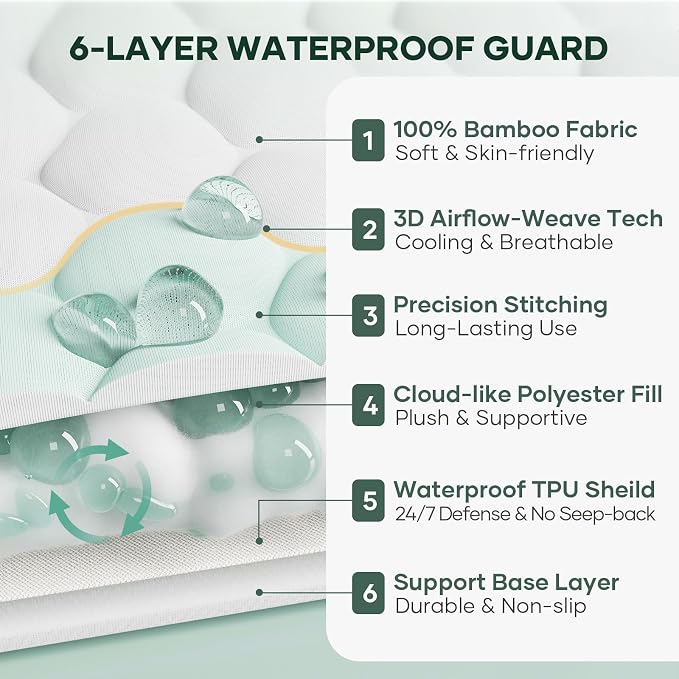 OhGeni 100% Waterproof Mattress Protector, Full Size Mattress Pad, Fits 6"-20" - Image 2