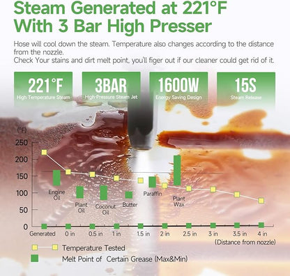 Handheld Steam Cleaner Multipurpose Portable Steamer Upholstery Cleaner Machine - Image 4