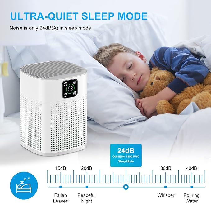 2 Pack Air Purifiers for Home Bedroom up to 650ft², Honeyuan H13 HEPA Air - Image 5