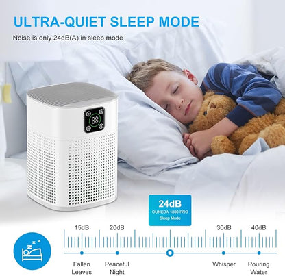 2 Pack Air Purifiers for Home Bedroom up to 650ft², Honeyuan H13 HEPA Air - Image 5