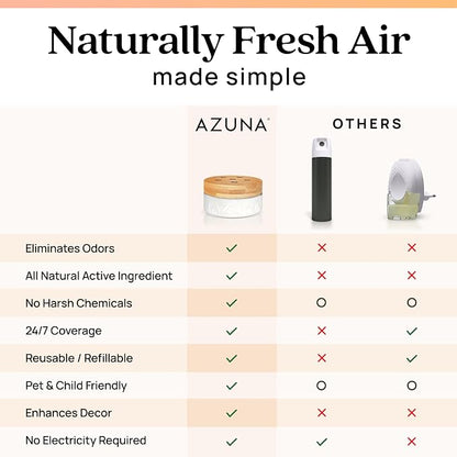 Azuna Air Freshener & Odor Eliminator - Image 9