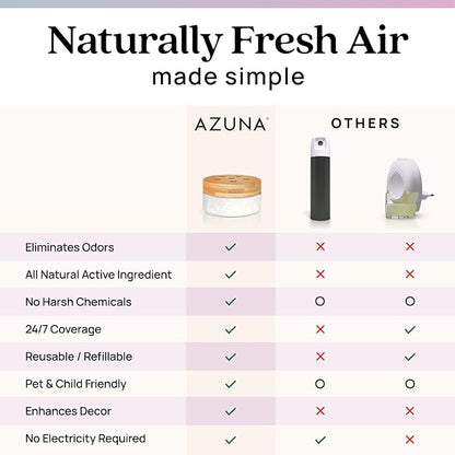 Azuna Air Freshener & Odor Eliminator - Image 9