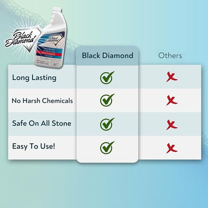 Black Diamond Stoneworks Stone & Tile Intensive Cleaner: Concentrated Deep - Image 3