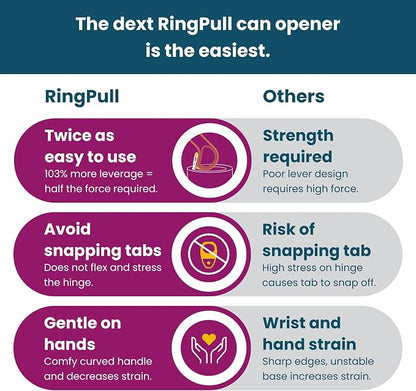 Dext - Ring Pull Can Opener, Pop Can Opener - Image 6