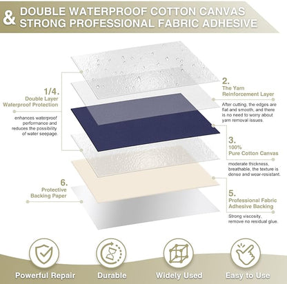 Canvas Repair Tape 4×70 Inch Waterproof Self-Adhesive Fabric Repair Patch - Image 2