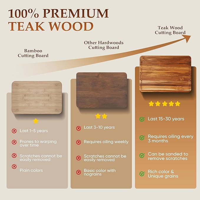 4 Pack Teak Cutting Board Set for Kitchen Wood Cutting Board Heavy Duty Non - Image 8