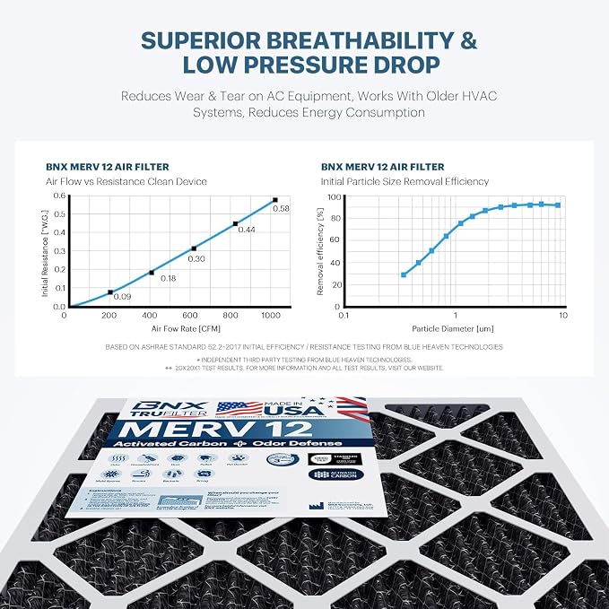 BNX TruFilter 16x25x1 MERV 12 Odor Defense AC Furnace Air Filter - Image 5
