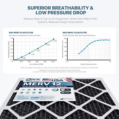 BNX TruFilter 14x14x1 MERV 12 Odor Defense AC Furnace Air Filter - Image 5