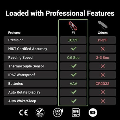 Professional 3X Faster 0.5sec Instant Read Meat Thermometer Digital, High - Image 2