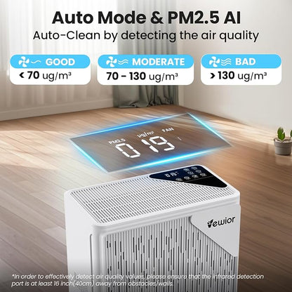 Air Purifiers for Home Large Room up to 2535ft², VEWIOR H13 True HEPA Air - Image 4