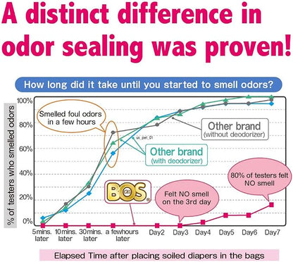 BOS Amazing Odor Sealing Baby Diaper Disposal Bags - Image 9