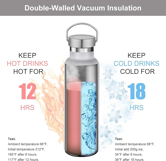 Neihepal 20 oz Insulated Water Bottles Bulk 8 Pack,Stainless Steel Double Wall Sport Bottle with Lid of Handle,Metal Reusable Flask with Cup Cap for School,Hikers,Gift (White,Set of 8)