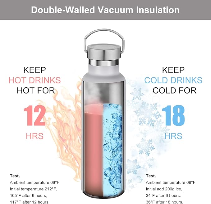 Neihepal 20 oz Insulated Water Bottles Bulk 4 Pack, Stainless Steel Double Wall - Image 2