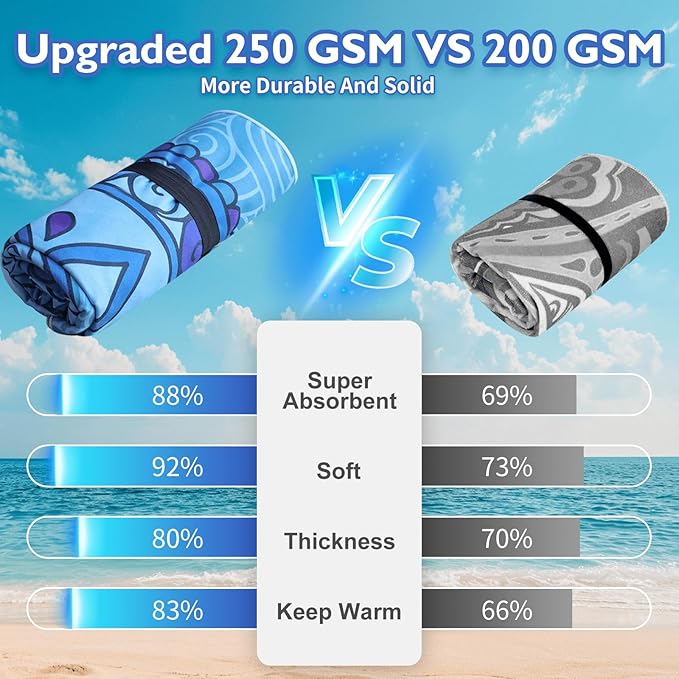 Beach Towels Oversized - 71"x 39" 250GSM Microfiber Beach Towels for Adults, Lightweight Quick Dry Absorbent Compact Sand Free Beach Towel for Swimming Pool, Camping, Yoga, Travel