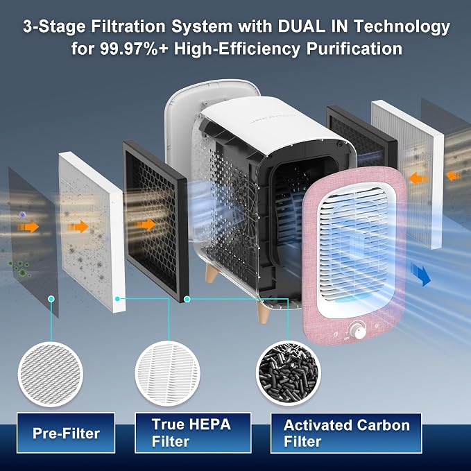 Jafanda Air Purifier for Home Bedroom 780sq ft, HEPA & Activated Carbon - Image 6